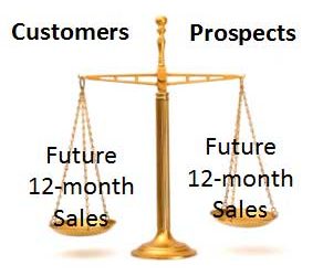 Future 12 Month Sales