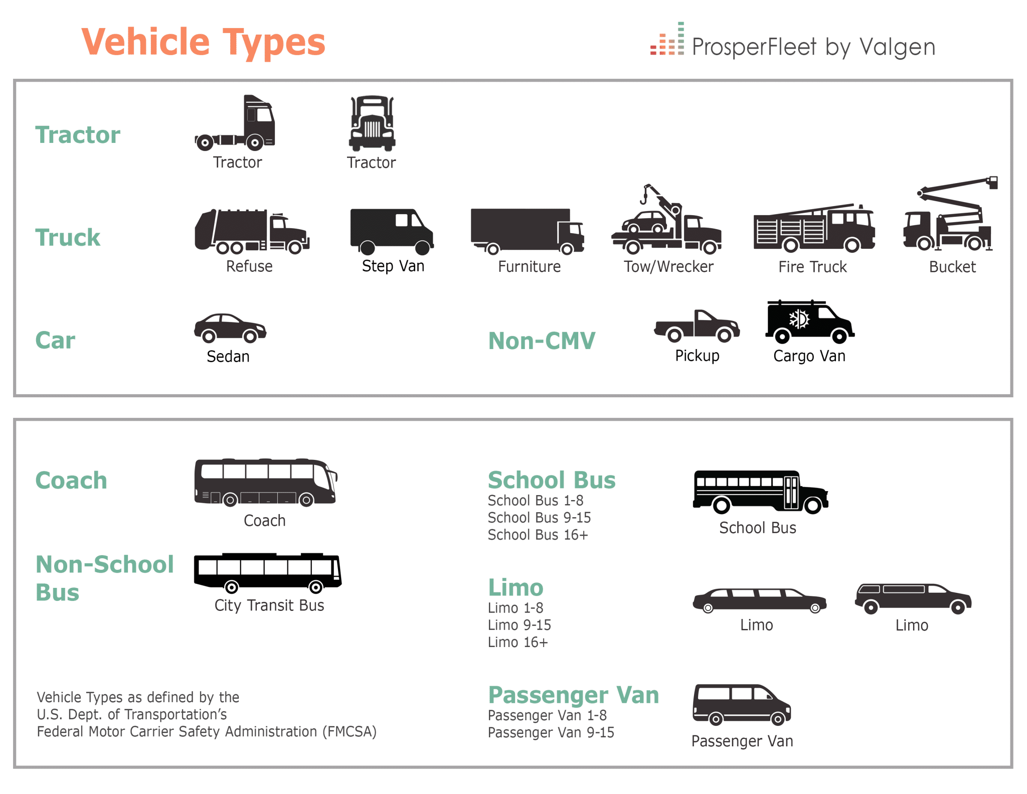FMCSA Vehicle Types